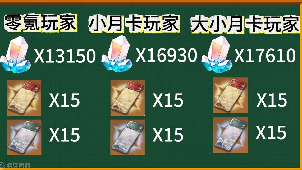 崩坏星穹铁道2.3星数量预估#崩坏星穹铁道  #等醒来再哭泣  #崩坏星穹铁道创作者激励计划