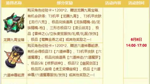 qq飞车端午活动盘点，有你喜欢的道具没？ 