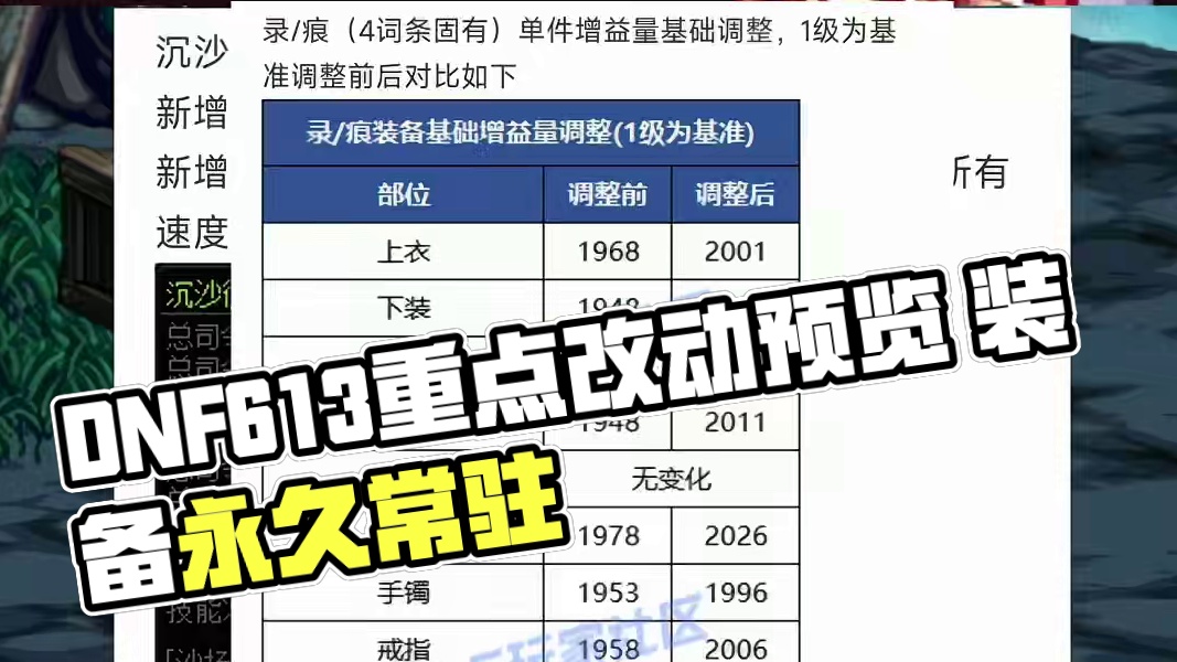 DNF6.13及后续游戏内重点内容改动预览，太阳可以过图这个得抓紧实装啊！#dnf地下城 #dnf 