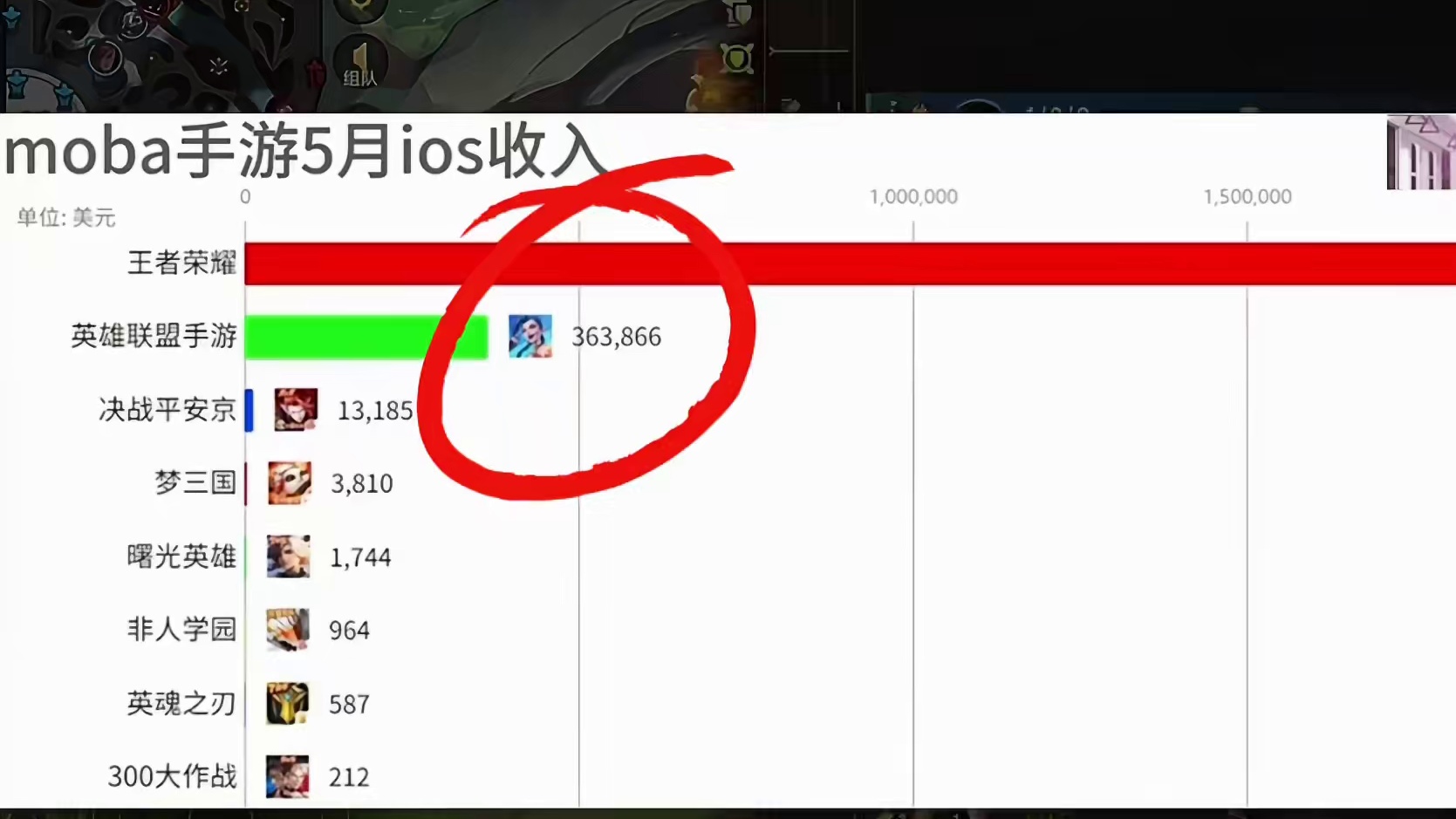 联盟手游越来越好～ #英雄联盟手游 #还是lolm会整活