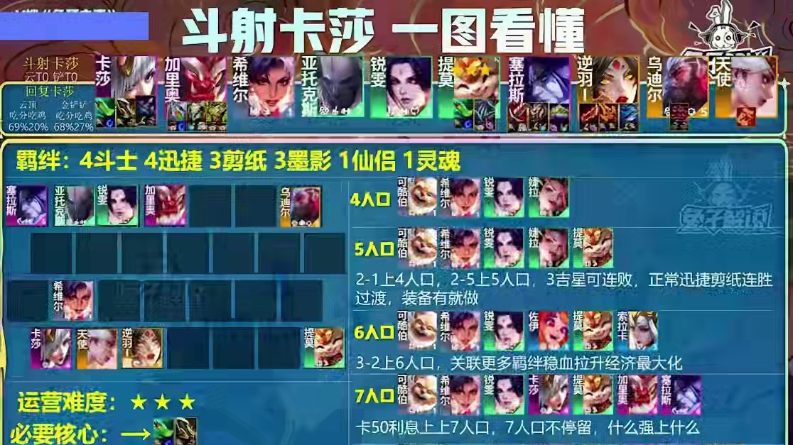 新版本国服前十阵容榜单！学会一套轻松大师！ #金铲铲之战 #金铲铲S11 #云顶之弈 #一图上钻