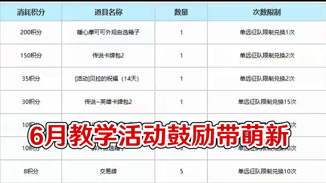 6月导师教学活动，萌新入坑福利，称号：桃李满天下的获取方式 6月19还有新职业上线、直升券赠送，非常