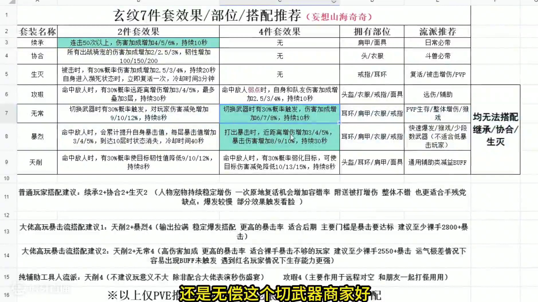 爆肝一通宵整理！新装备玄纹系统套装部位划分/属性作用/搭配流派 #妄想山海 #游戏攻略 #手机游戏