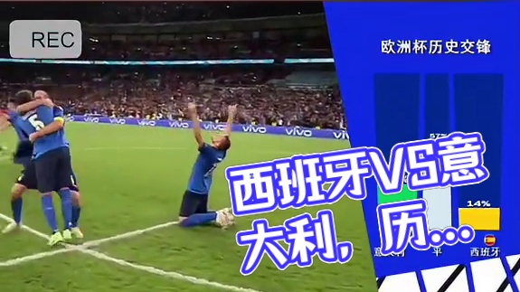#欧洲杯 #足球 #西班牙VS意大利  死亡之组次轮上演焦点大战