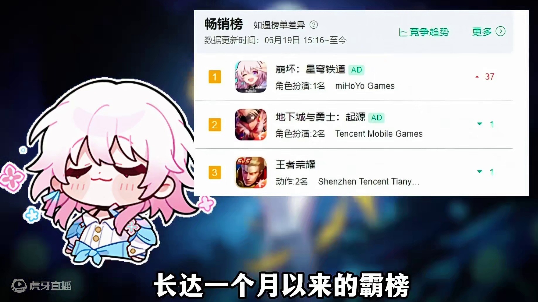 流萤卡池流水创造奇迹！米哈游成功击破DNF手游的神话！ #崩坏星穹铁道 #再见匹诺康尼  #流萤 #