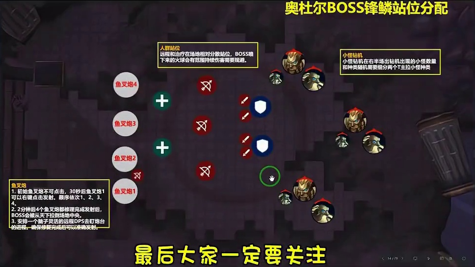 巫妖王奥杜尔 团本 傻瓜攻略秘籍 让团长失业！！！ #魔兽世界 #猪秀天 