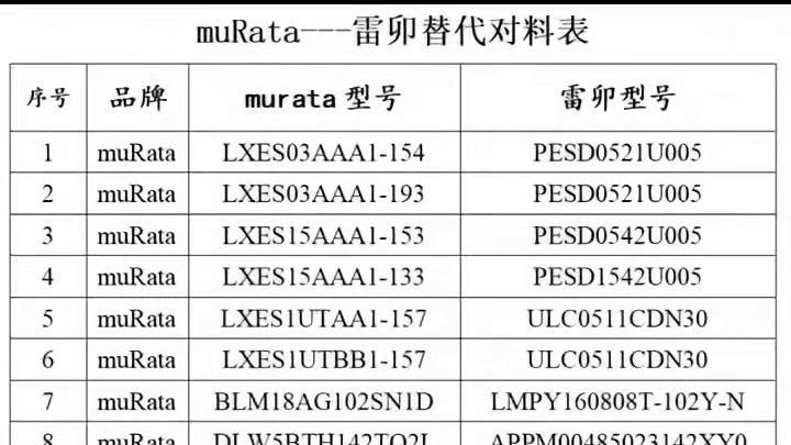 村田的低电容ESD缺货怎么办？雷卯有替代