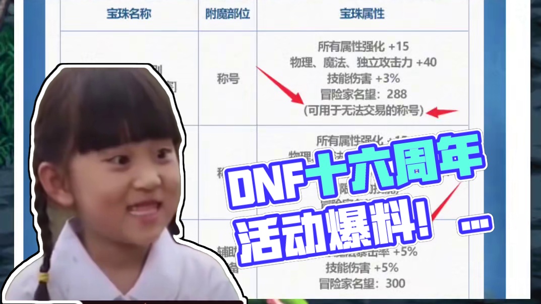 还有一堆版本爆料，等晚点整理一下！ #dnf地下城 #dnf #dnf十六周年 #地下城与勇士 #d