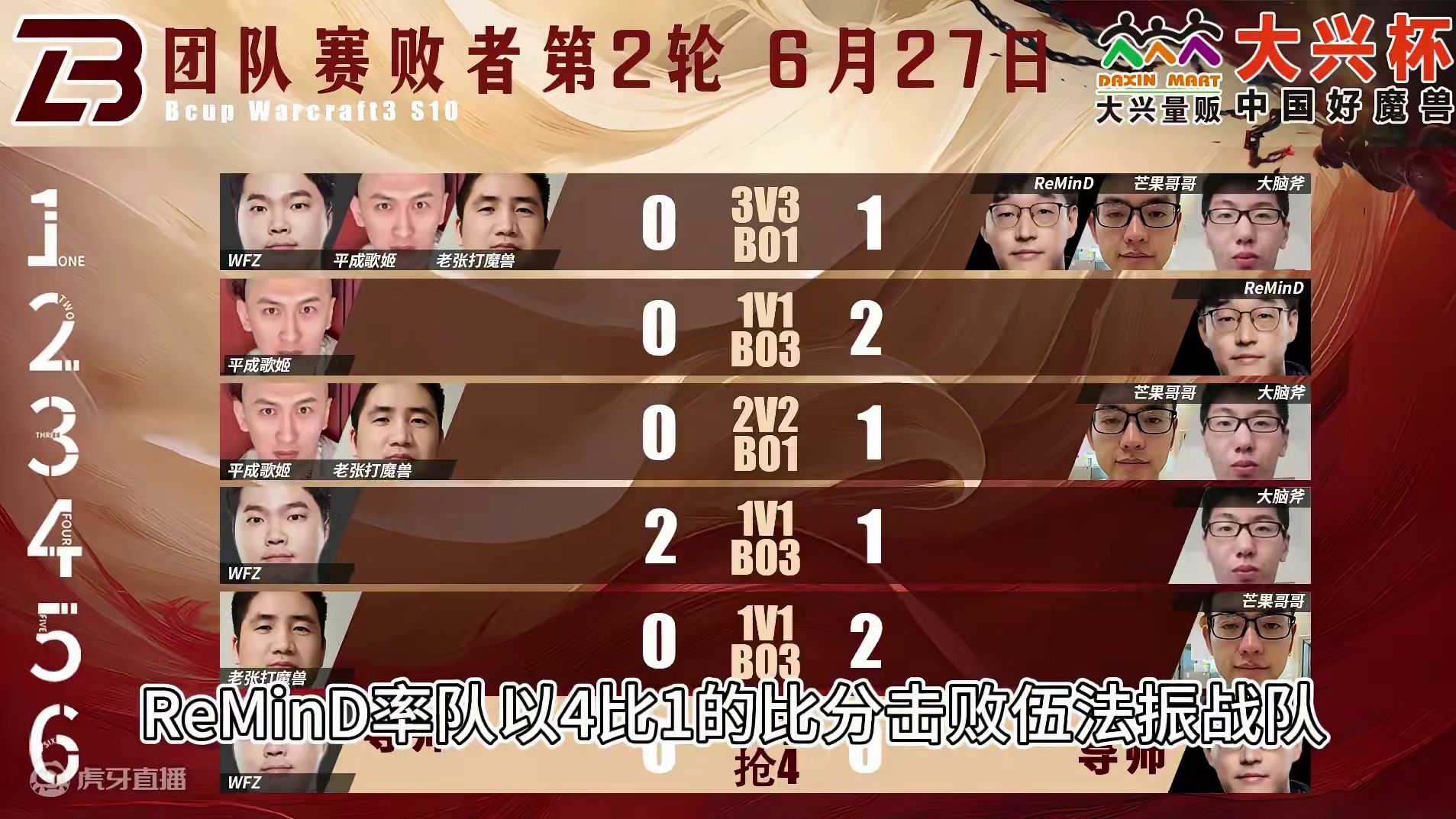 Pink冰兽联手阻击Soin战队！ 6月28日大兴杯中国好魔兽团队赛败者组第2轮直播预告#bbc #