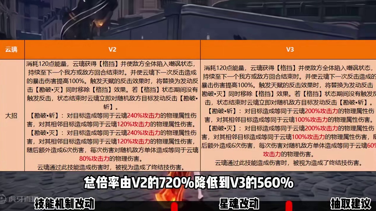 云璃V3改动解析和抽取建议 #崩坏星穹铁道  #再见匹诺康尼  #星穹铁道攻略 #云璃