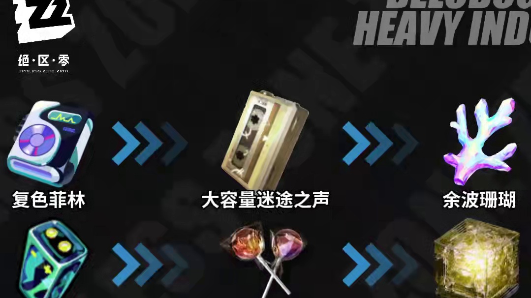 绝区零和重返未来的道具名词对照表来啦 #绝区零 #绝区零公测 #绝区零版本前瞻 #重返未来1999 