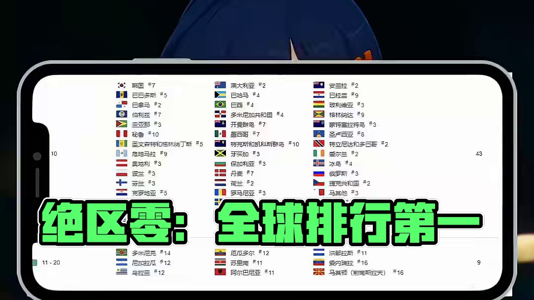 绝区零预下载全球排行登顶。#绝区零 #绝区零版本前瞻 #猛犸特勤组 #绝区零公测前瞻