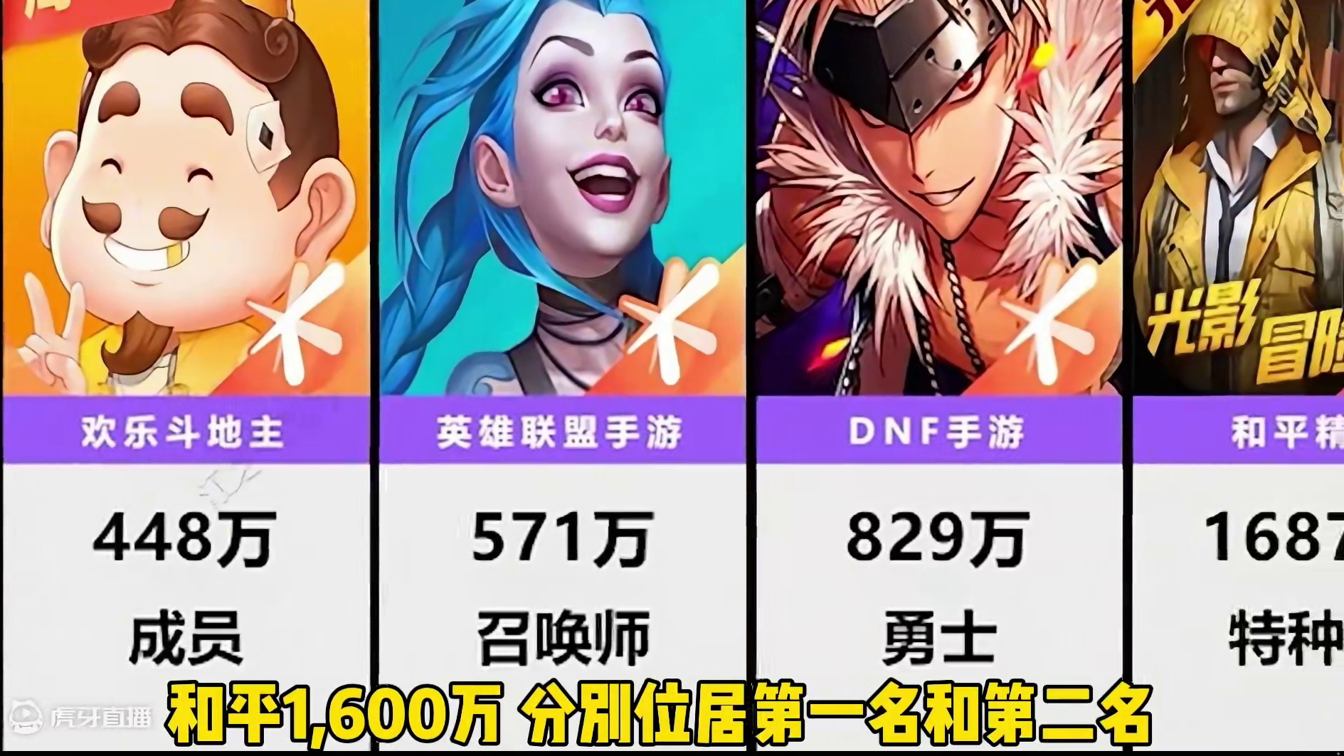 鹅厂手游玩家数量排行！ #英雄联盟手游 #还是lolm会整活 #lol手游大改版