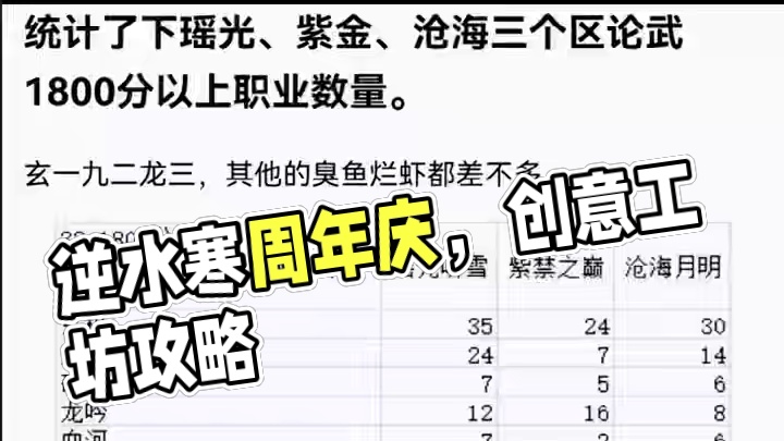 #逆水寒手游 #随时随地逆水寒 #逆水寒创意工坊 #逆水寒周年庆 #逆水寒手游攻略