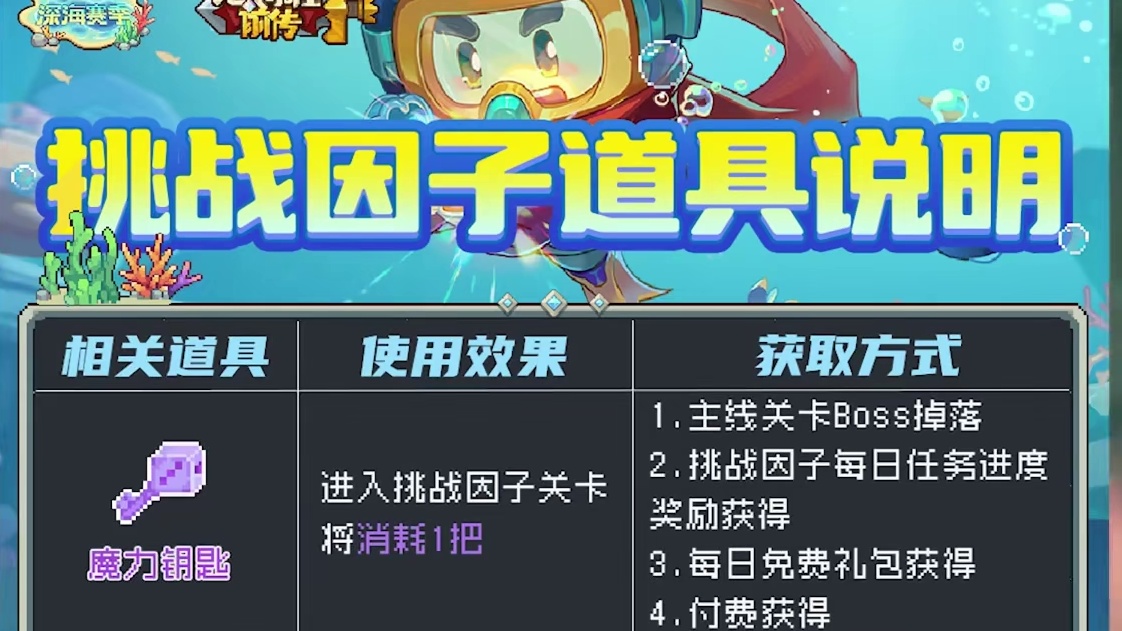 #元气骑士前传 S3赛季新玩法—挑战因子