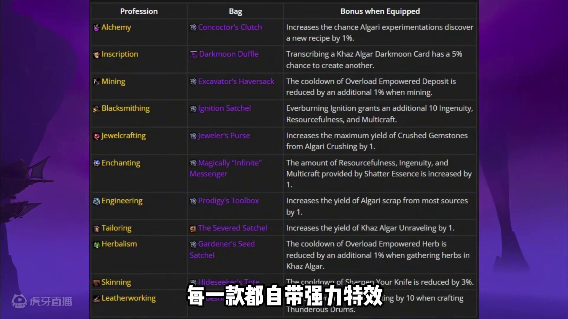 魔兽世界新增11款38格背包，自带强大特效 #魔兽世界 #魔兽世界怀旧服 #内容启发搜索