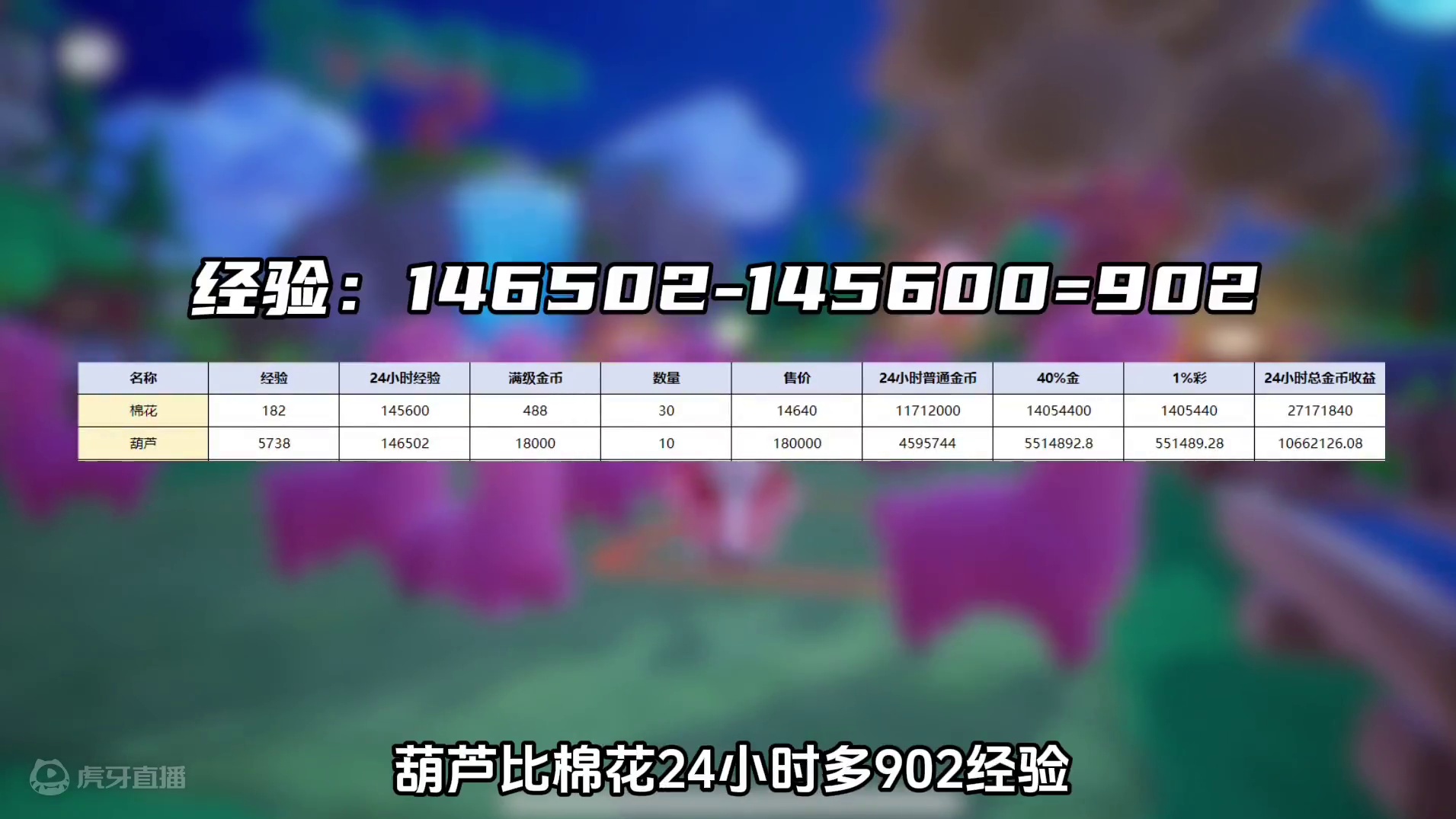 61级周末农场牧场怎么搭配？ #元梦偷菜好上头 #元梦之星 #畅玩元梦夏日乐园