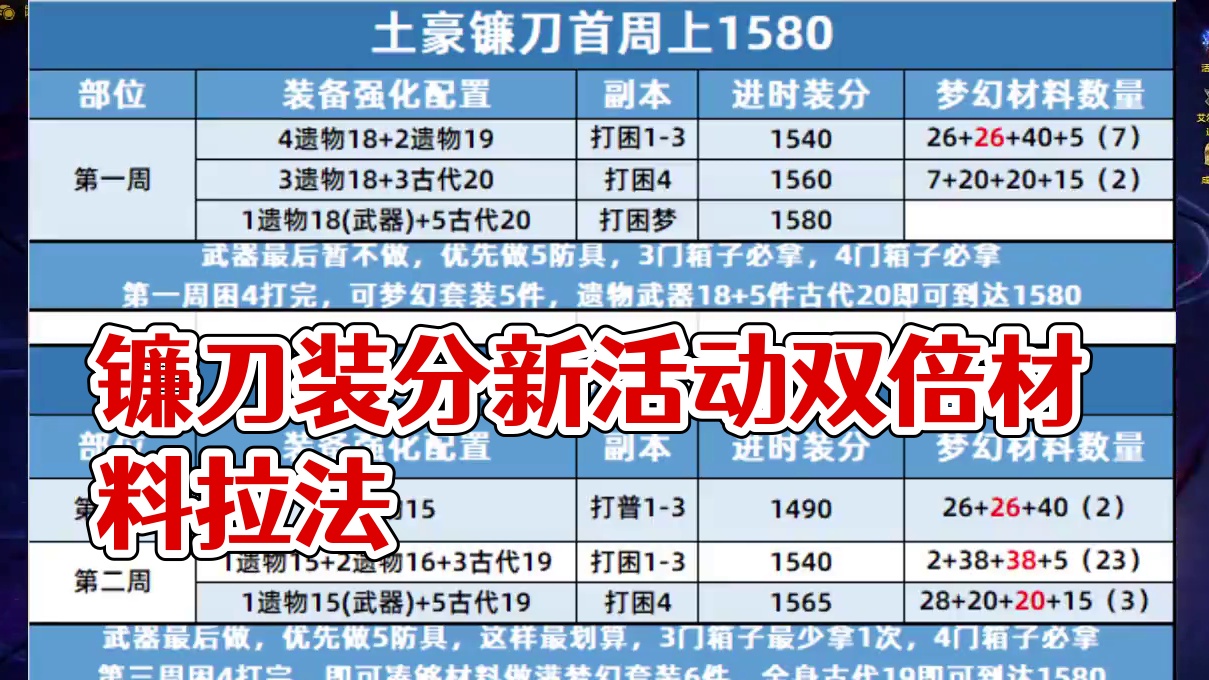 更新版镰刀装分性价比最高拉法（含新活动的双倍材料） #命运方舟 #命运方舟天界圣域 #命运方舟镰刀妹