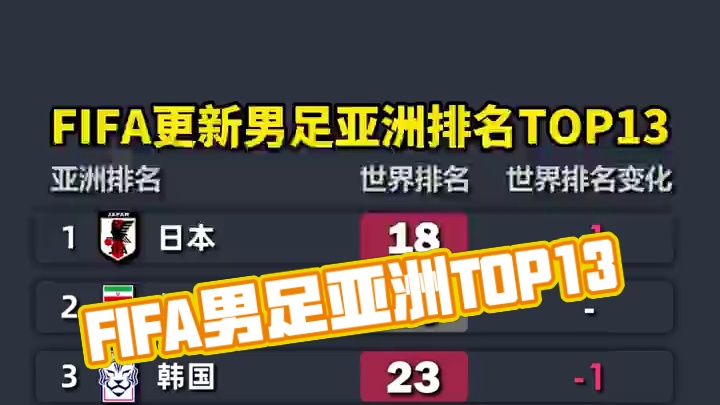 ✨️FIFA男足亚洲排名TOP13