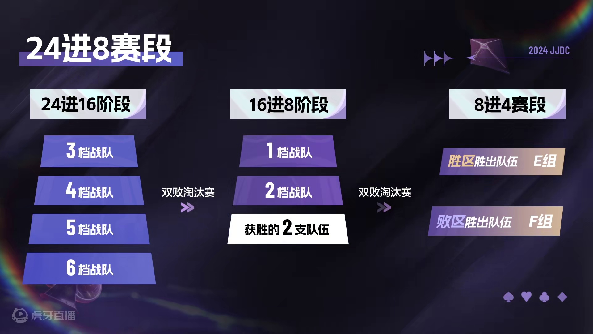 S6秋季赛，你不了解的赛制尽在这里~