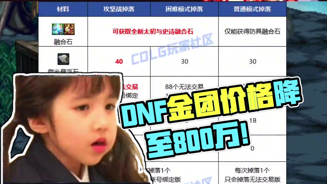 这周金团的价格都降到800万左右了，小号坐车打金团也还可以！ #dnf #dnf地下城 #dnf雾神