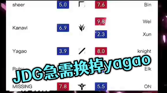 xun这次真走远了，给自己玩没了，JDG赶紧把yagao换了吧，BLG下路组合还不赶快加入保wei派