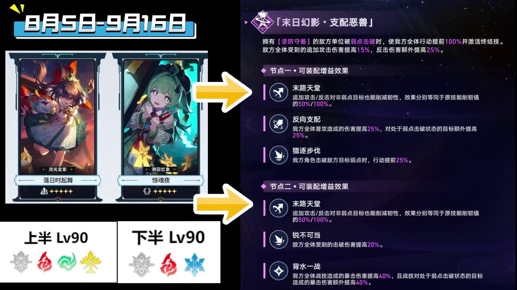 【星穹铁道】2.4版本混沌、末日、虚构阵容分析 #崩坏星穹铁道  #再见匹诺康尼