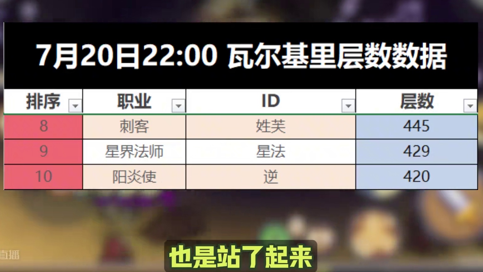 元气骑士前传 S3赛季开服60小时  谁才是版本之子 #元气骑士前传  #元气骑士 #元气骑土 #游