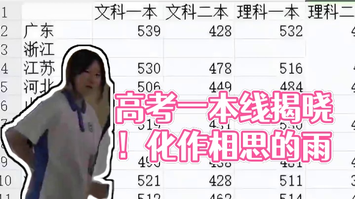 #广东 #高考 #一本线 #最高 #中考