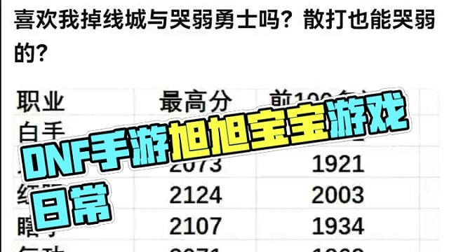 #dnf手游 #dnf地下城 #游戏日常 #游戏中的瞬间