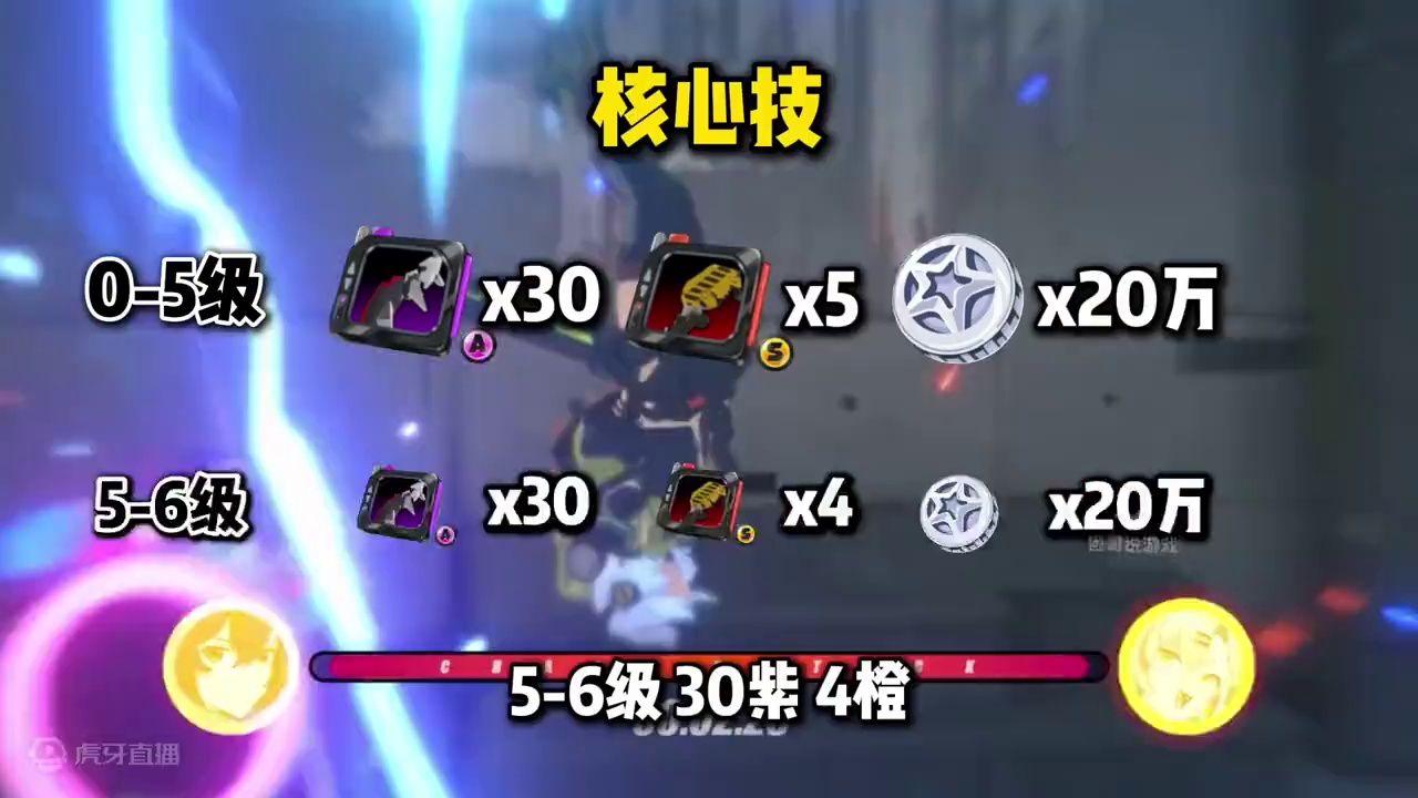 【绝区零困哥】朱鸢材料统计！角色等级/音擎/技能/核心技 朱鸢材料统计！角色等级/音擎/技能/核心技