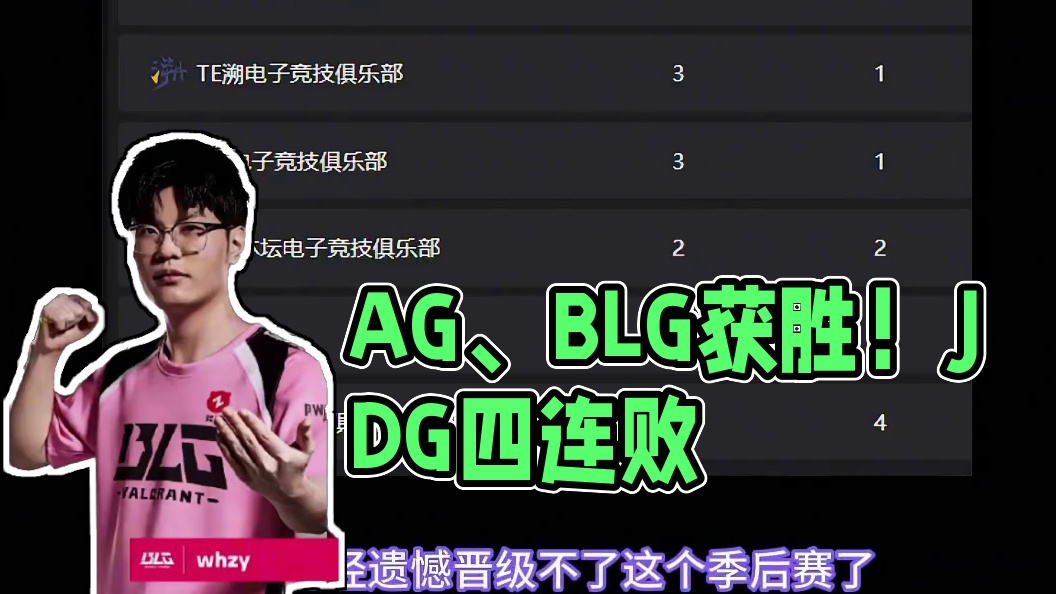 AG，BLG获胜，JDG四连败，第一赛段第四周第三日 #无畏契约 #无畏契约大蝶来了  #vctcn