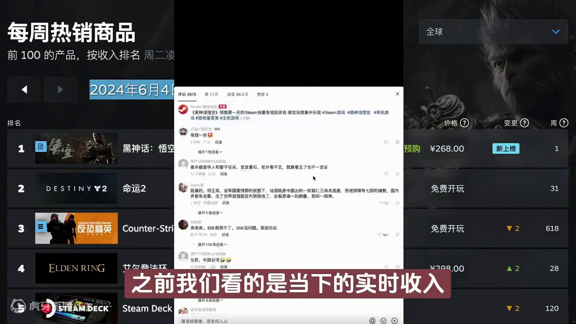 Steam《黑神话悟空》首周销榜出炉，68小时吊打一切 #Steam游戏  #单机游戏  #黑神话悟