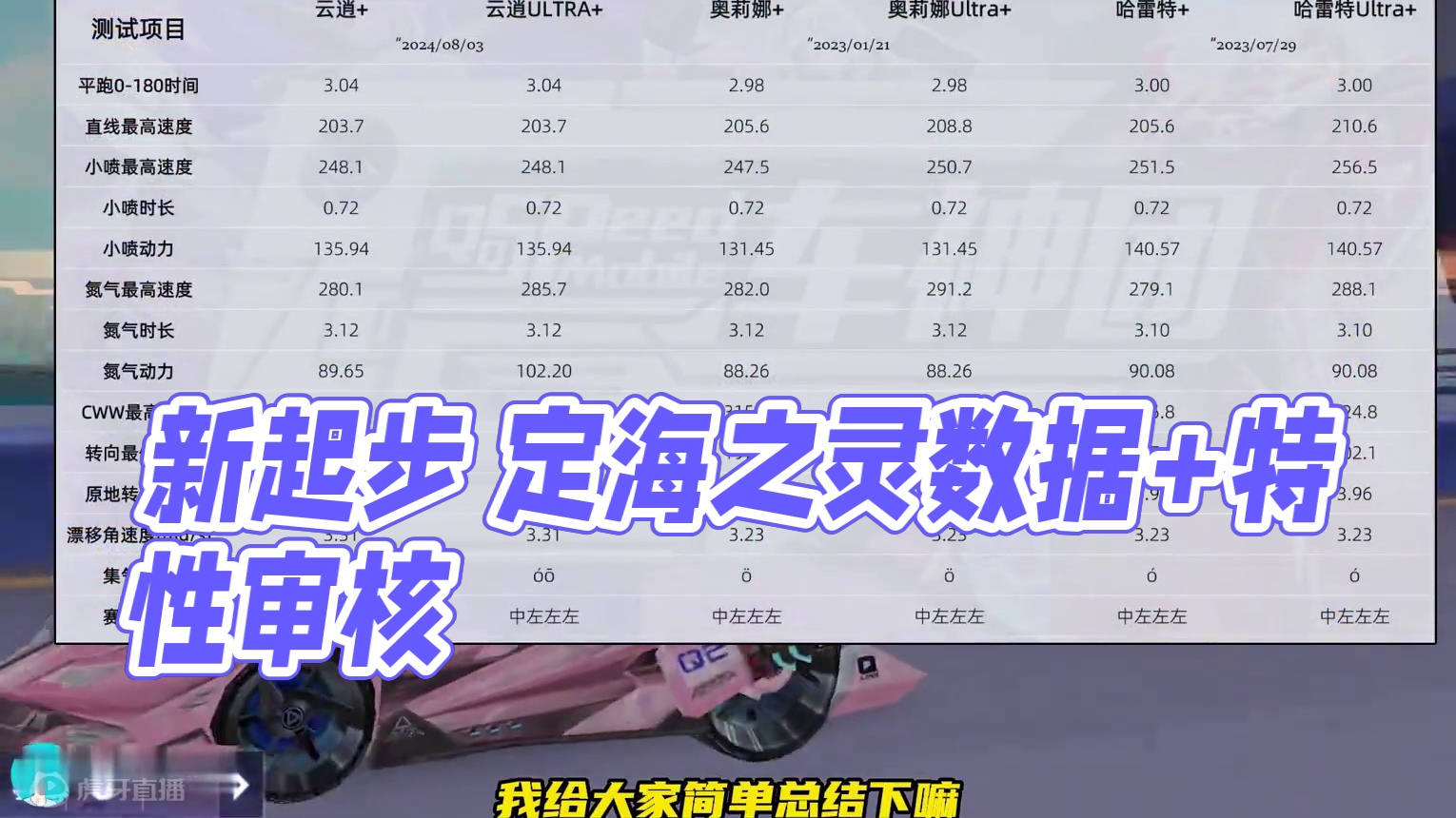 新机甲云逍数据确认+必拿新起步宠定海之灵 #QQ飞车手游 #QQ飞车手游公测6周年#qq飞车雾山五行