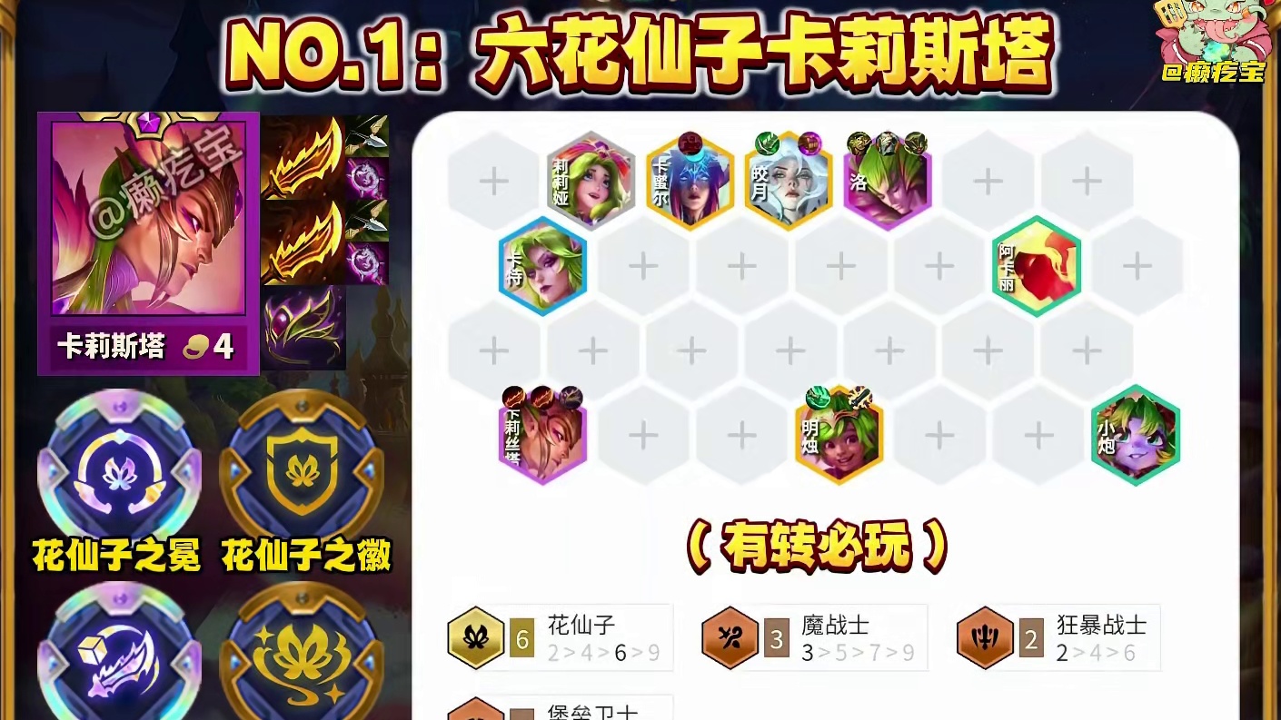 S12定级赛十大阵容推荐 #云顶之弈S12  #云顶之弈魔法大乱斗 #云顶s12先锋创作  #金铲铲