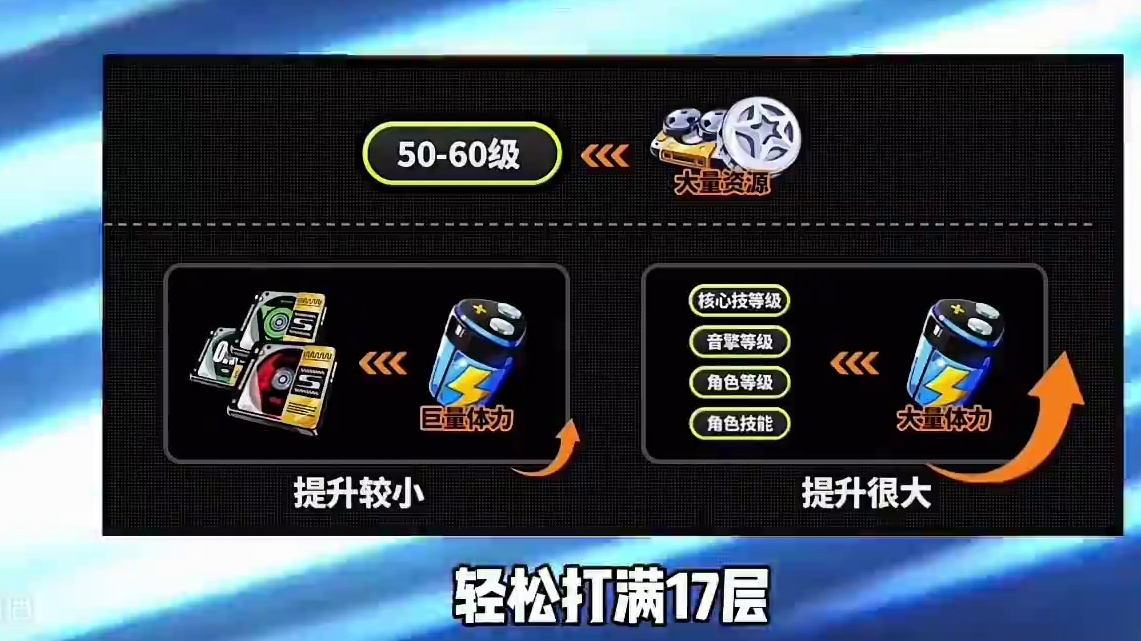 重点大坑不到50级快存丁尼#绝区零 #绝区零公测 #绝区零朱鸢