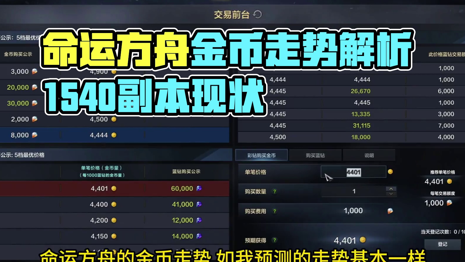 命运方舟金币比例走势，回到500已是必然。但1540副本情况奇怪。 #命运方舟国服   #命运方舟金