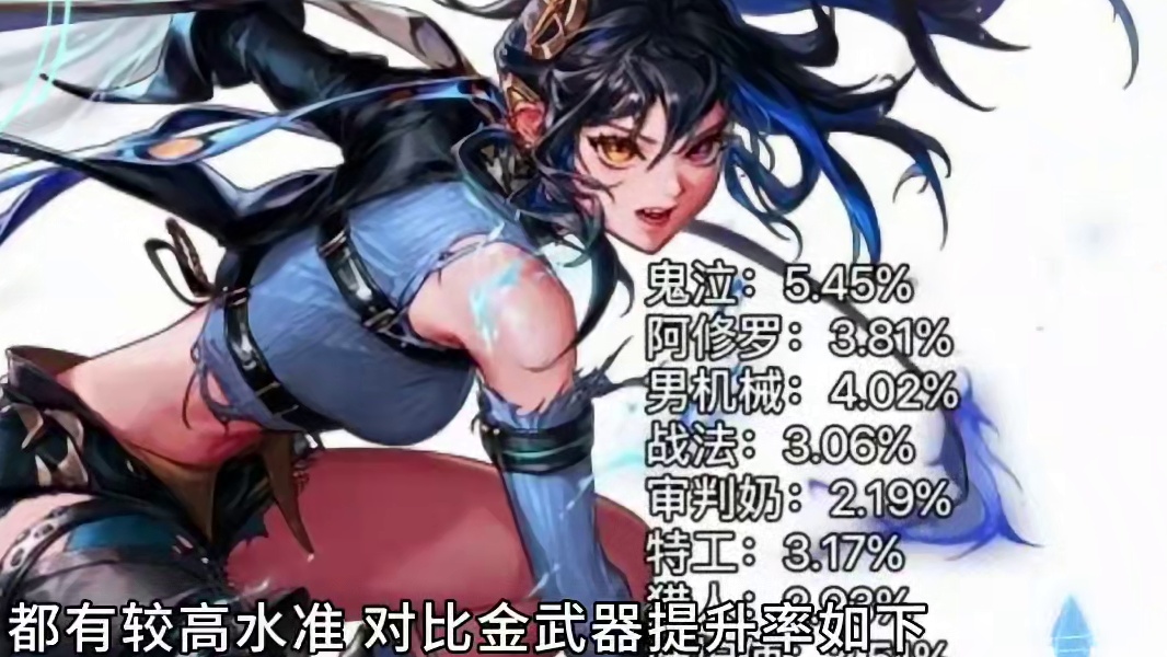 DNF：第4轮CP改版，8个职业笑哈哈 #地下城与勇士