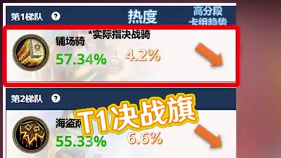 胜地历险记第二期环境简报【141期环境周报】 #炉石传说 #标准卡组推荐 #胜地历险记 #环境周报