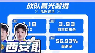 #CFMLS15總決賽#西安敢出頭CFMLS15總決賽即將于8月11日火熱開戰(zhàn)！賽事妹為大家?guī)砹藭?huì)