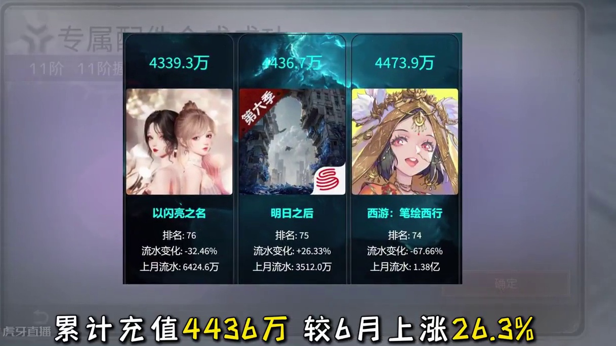 策划狂送补偿，玩家表示这次不得不回游了！ 策划狂送补偿，玩家表示这次不得不回游了！#明日之后第六季 