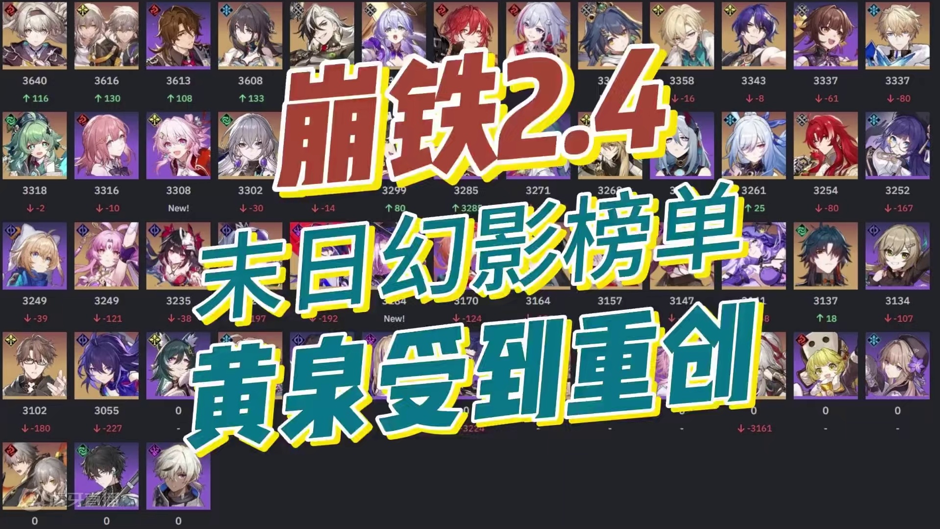 崩坏星穹铁道2.4末日幻影榜单出炉流萤稳定黄泉受重创 #崩坏星穹铁道 #明霄竞武试锋芒