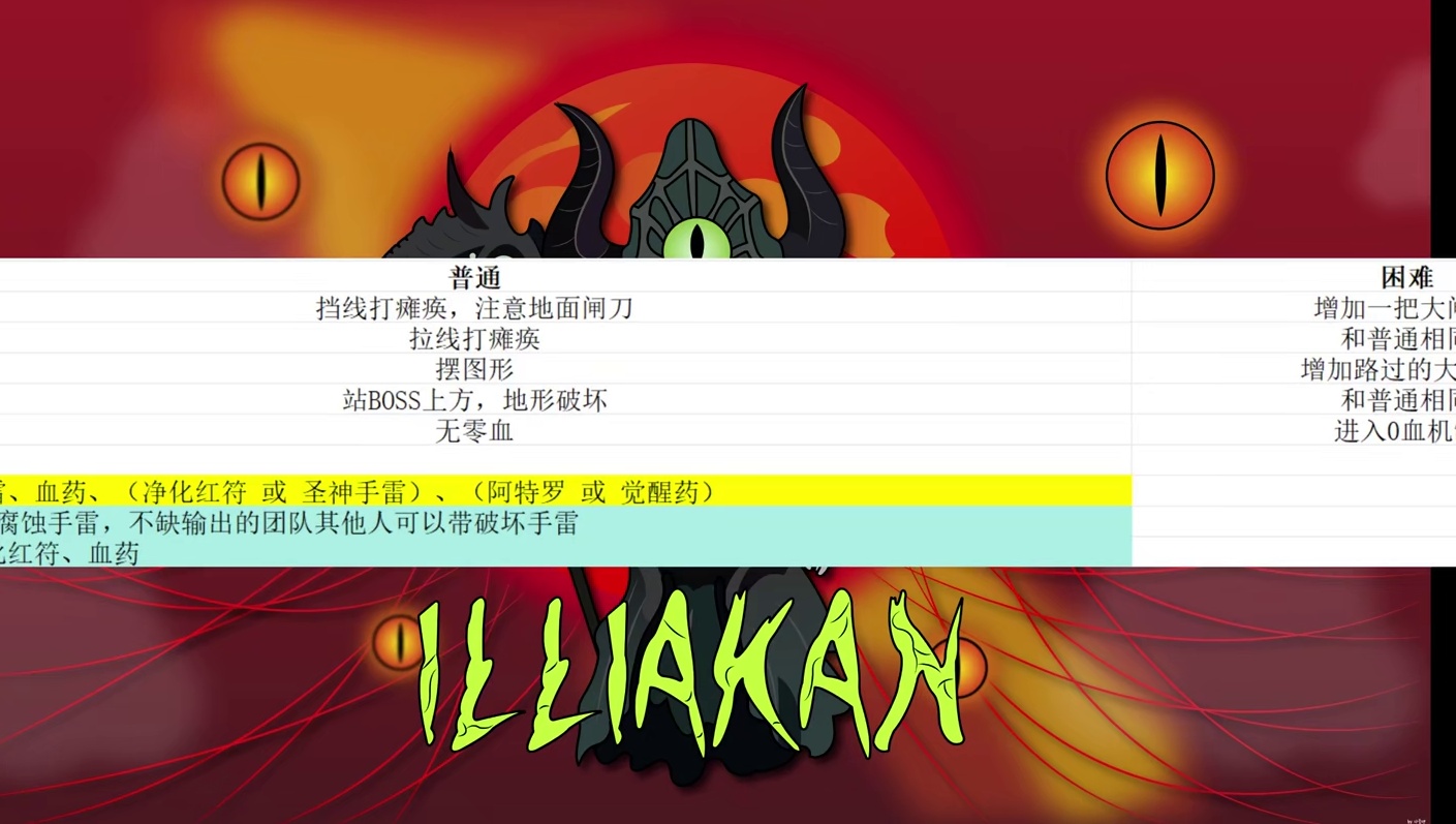 灾祸军团长 P3 讲解 #命运方舟 #命运方舟一周年 #当萌新染上命运方舟 #瘟疫军团长 #灾祸军团