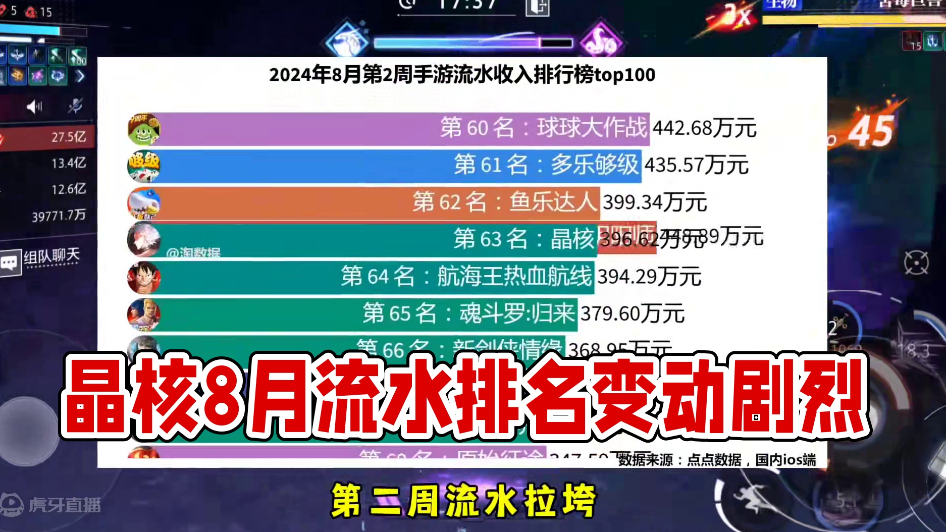 晶核8月份流水#晶核coa #晶核全民星计划