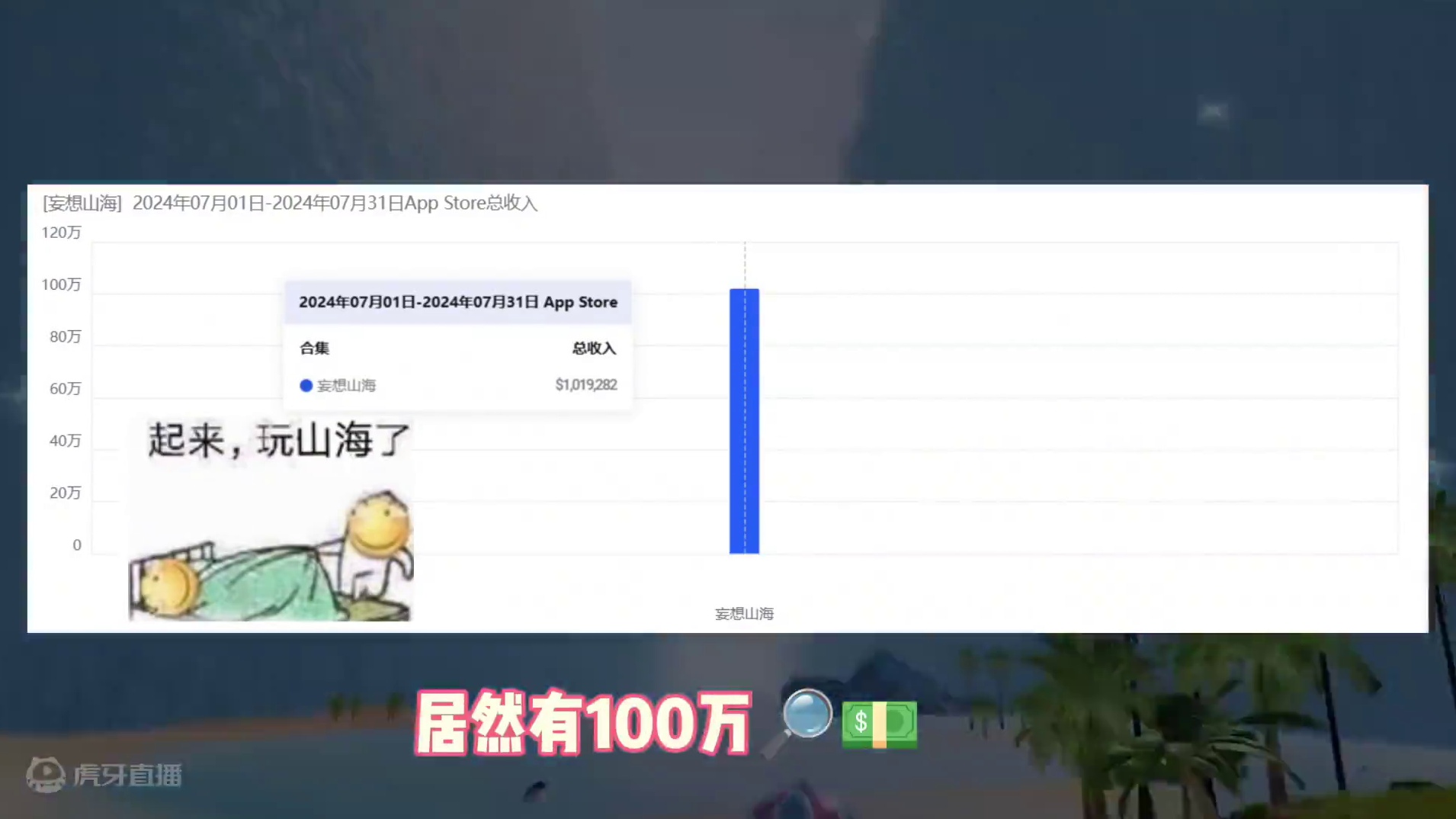 一月一次的山海流水总结来了，你们知道7月暑假版本总流水是多少 #妄想山海 #妄想山海鲲鲲福报 #游戏