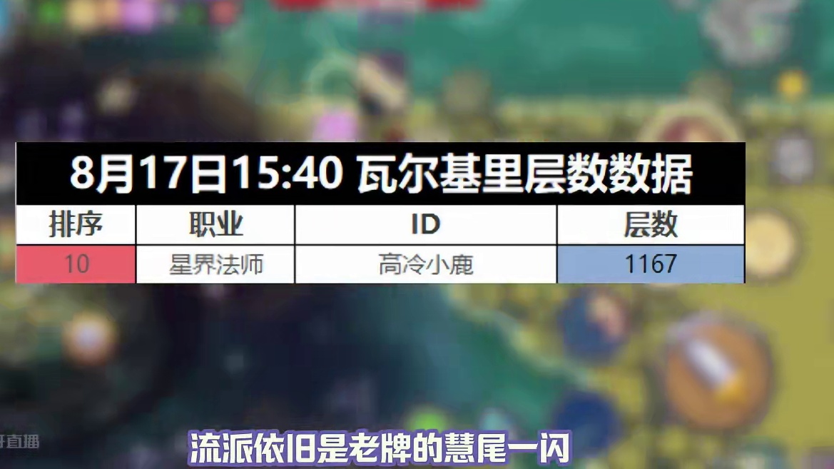 元气骑士前传 S3赛季开服一个月爬塔排行 老牌吊车尾神秘职业居然差点登顶  #元气骑士前传 #元气骑