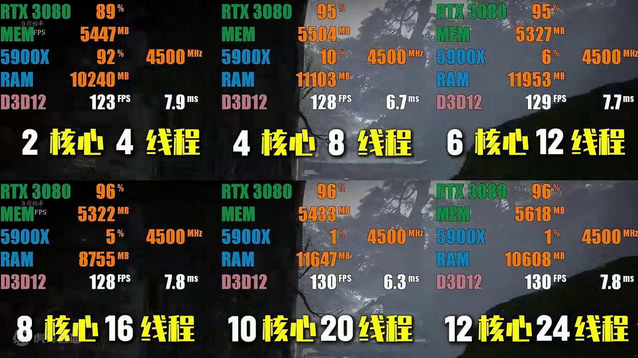 黑神话：悟空在不同核心CPU下的游戏帧数表现 #黑神话悟空  在2核/ 4核 / 6核 / 8核/ 