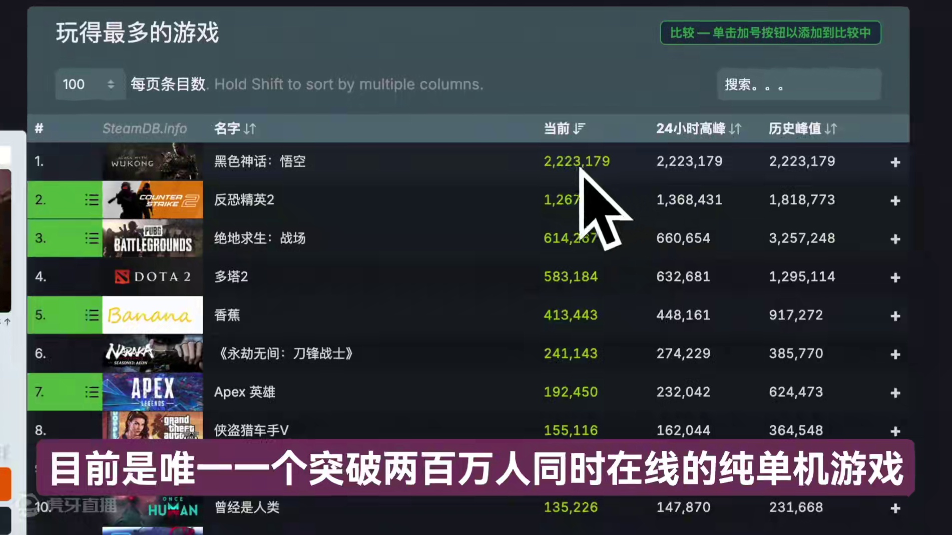 首发直接干翻幻兽帕鲁？！！《黑神话悟空》再次创造历史！ #黑神话悟空   #游戏资讯  #单机游戏 