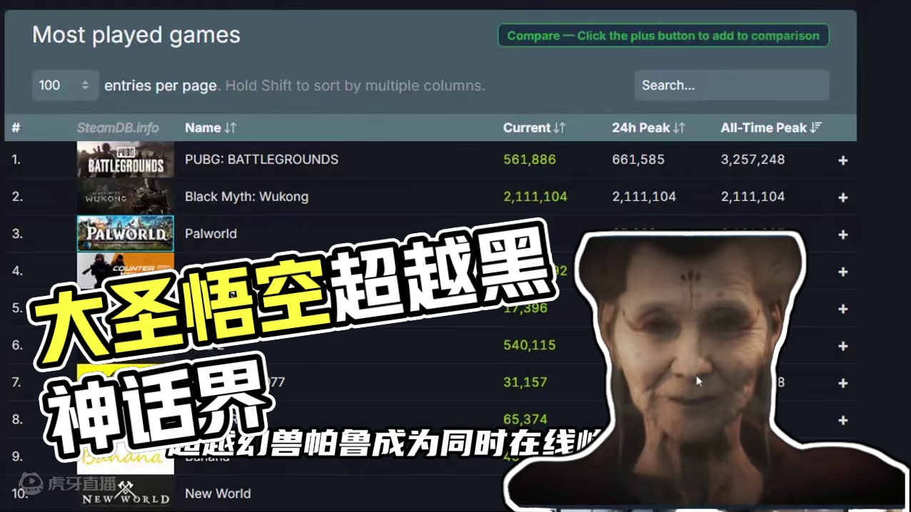 大圣出马，一个顶俩#黑神话悟空