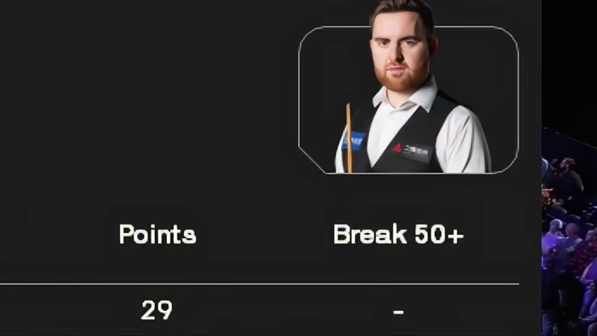 2024西安大奖赛：小特有望重回世界第一，老张前16不稳 #斯诺克 #西安大奖赛